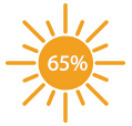 65 Percent Sun icon