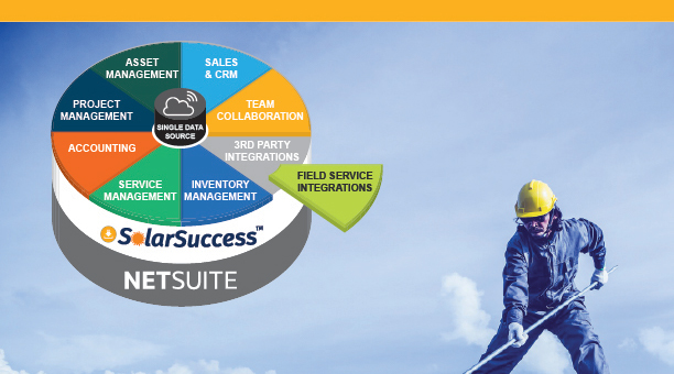 White Paper Series: Pathways to Higher Profitability - Field Service. Synchronize the Field and the Office With Integrated Solar Solutions