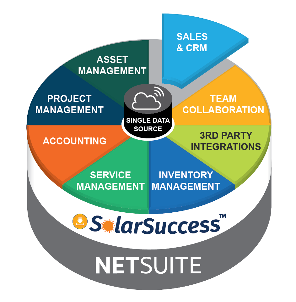SolarSuccess built on NetSuite: Sales and CRM