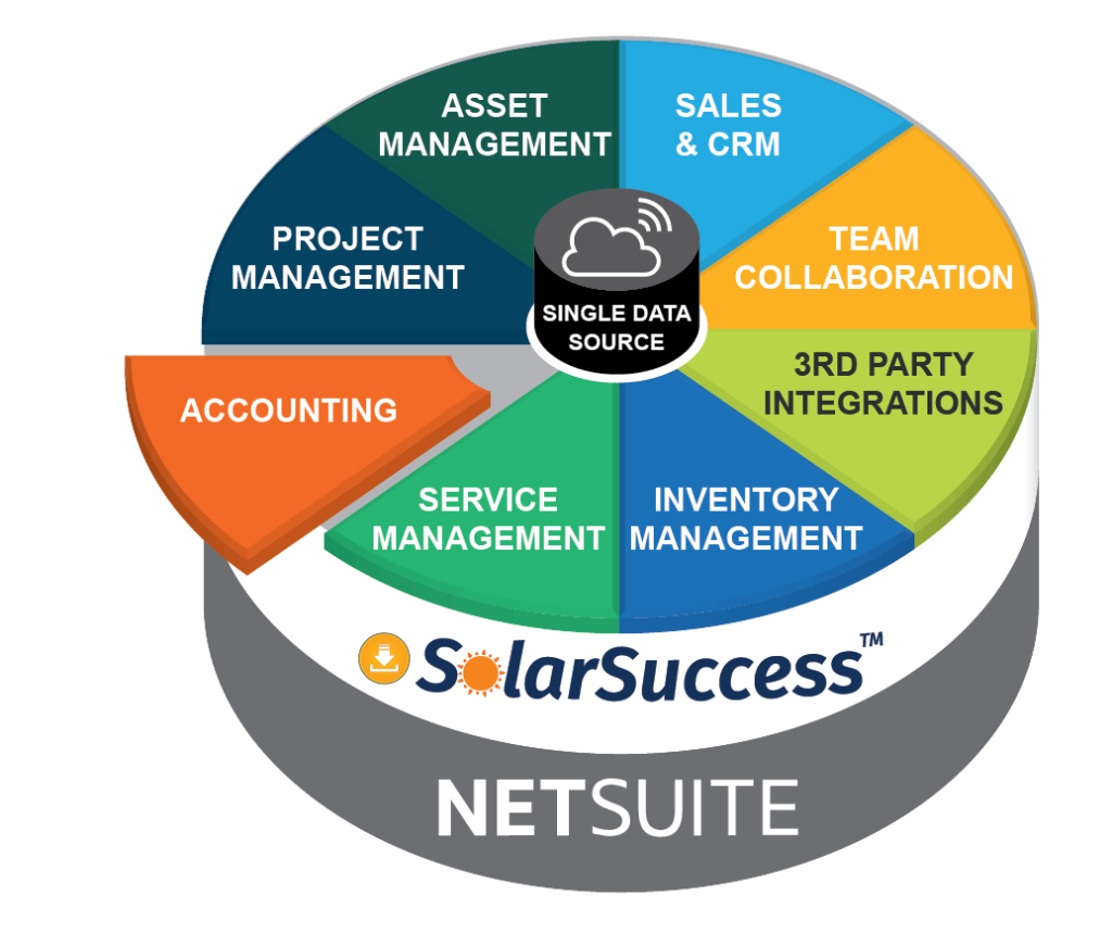 Accounting Sector disk for SolarSuccess