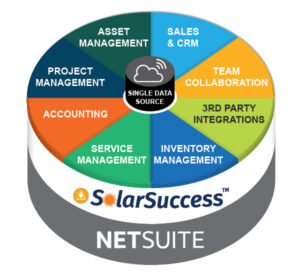 SolarSuccess ERP built on NetSuite