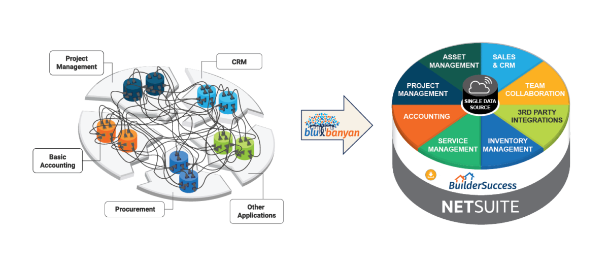 BuilderSuccess Construction Management Software | Blu Banyan