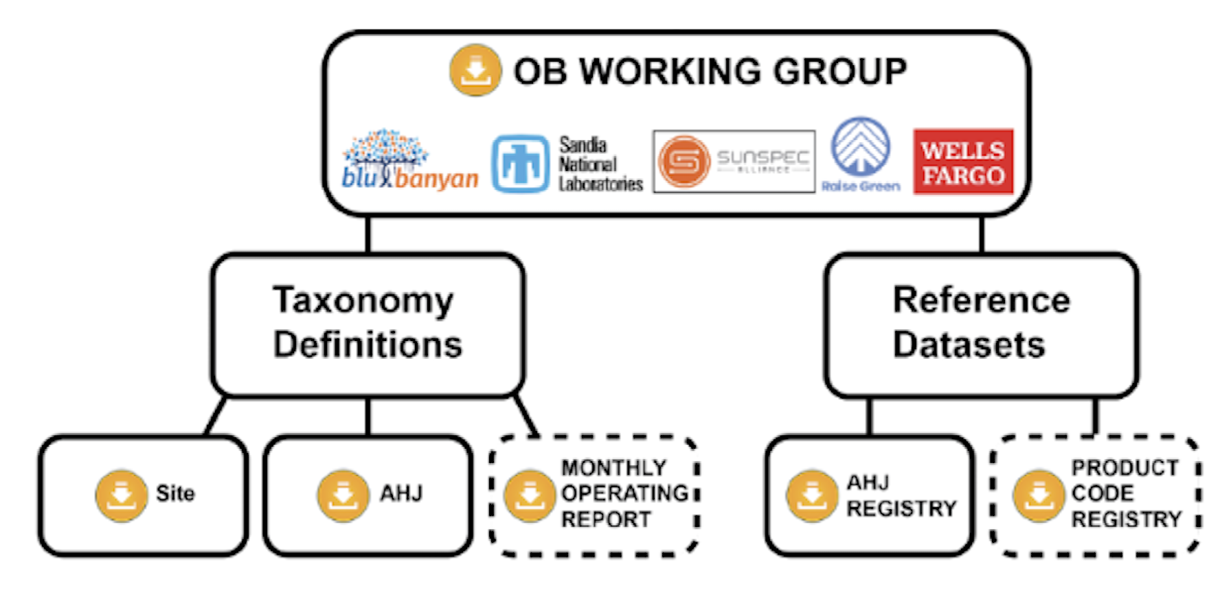 Orange Button Initiative Is Helping To Standardize Data Synchronization