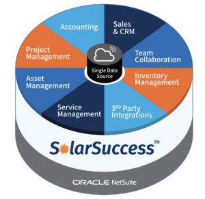 SolarSuccess ERP built on NetSuite